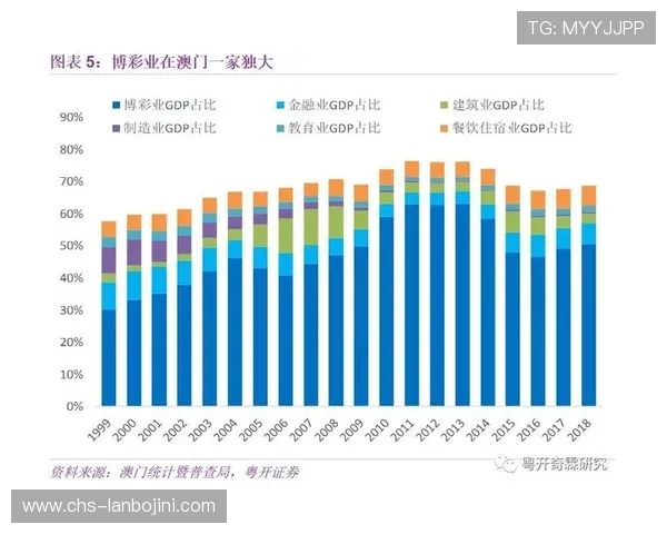 赌王娱乐：从博彩到多元娱乐的转型发展策略